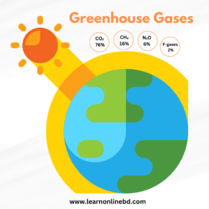 Green house gases